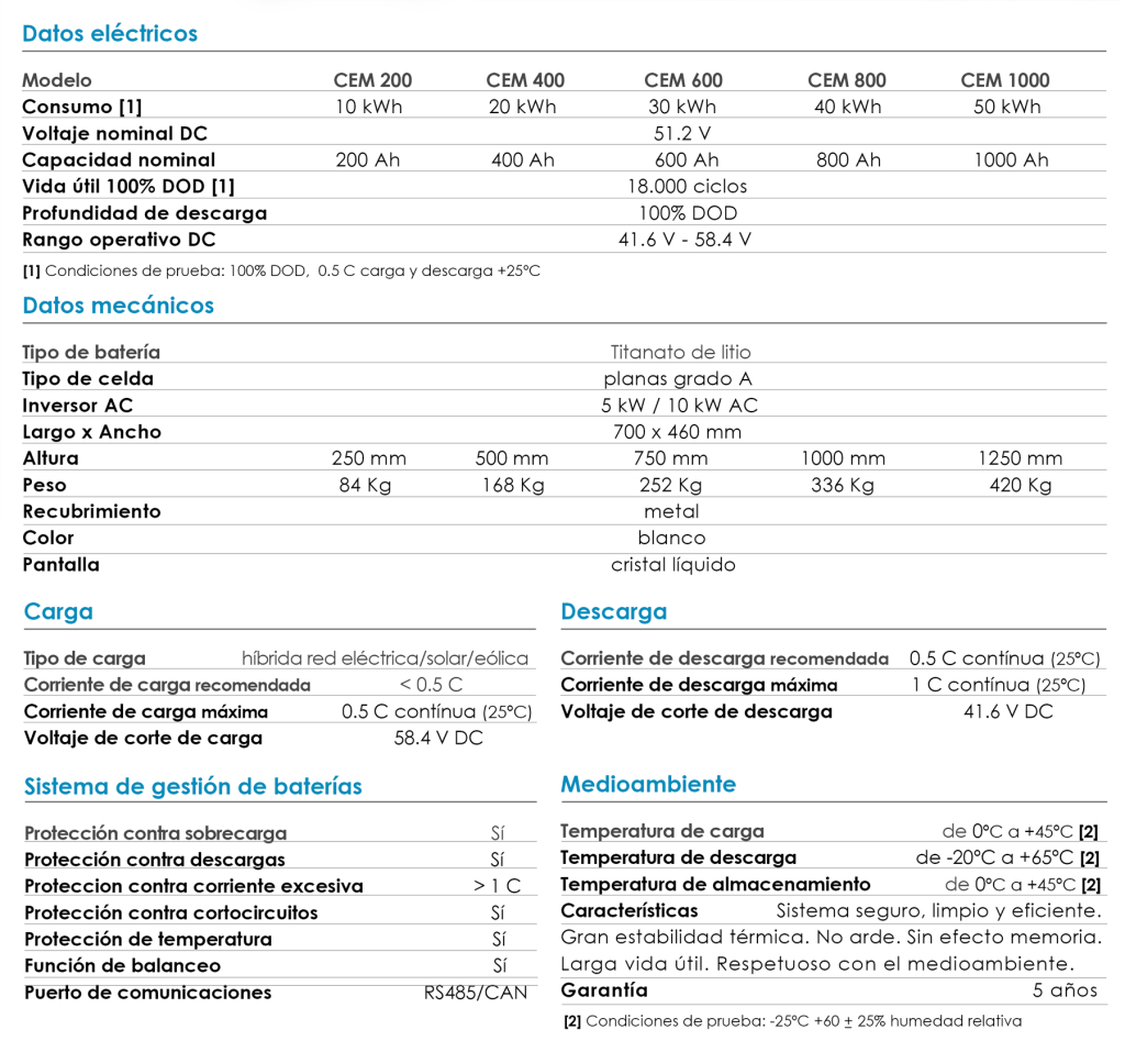 CEM Naturvolt, tabla de características técnicas del sistema energético modular